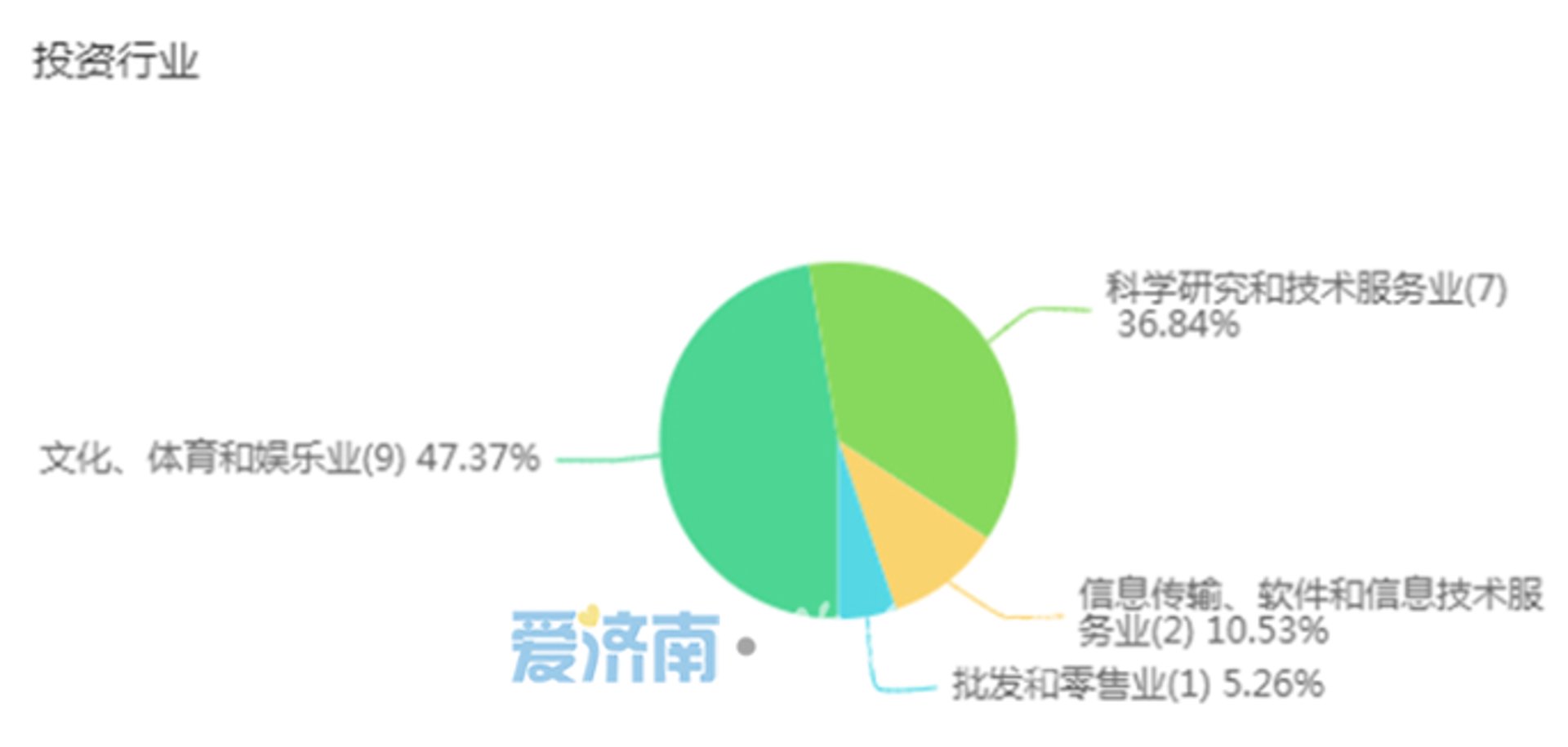 栝莘网络科技