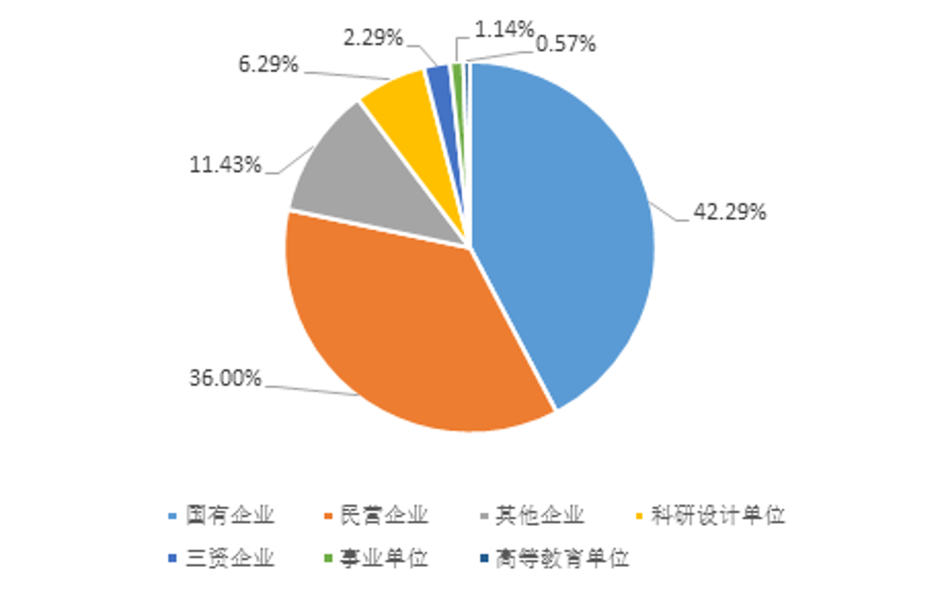 栝莘网络科技